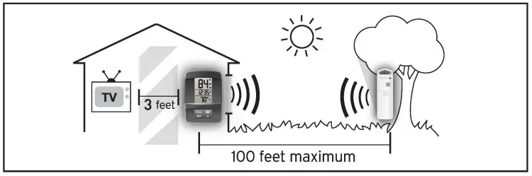 ACURITE 00606 Wireless In-doorOutdoor Thermometer with Clock-(SECTION 3