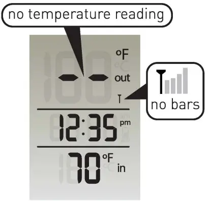ACURITE 00606 Wireless In-doorOutdoor Thermometer with Clock-Troubleshooting
