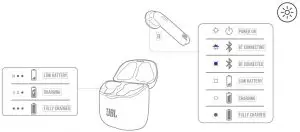 FIG 11 LED BEHAVIORS