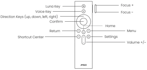 JMGO J78 4D0 Ultra Short Throw Projector - Figure 5