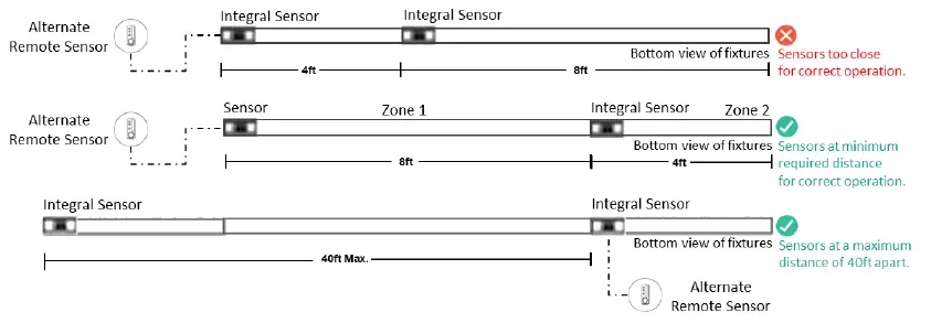 14LEDALITE-7808-BoldPlay-wall-Linear-Wall-fig-21