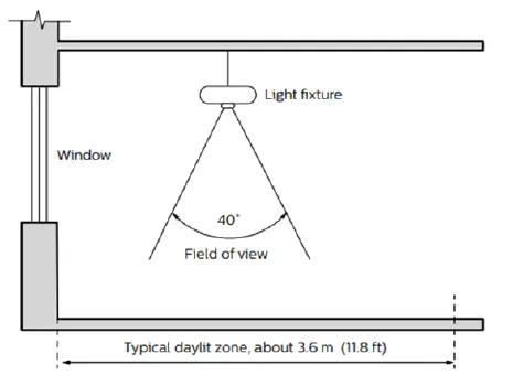 14LEDALITE-7808-BoldPlay-wall-Linear-Wall-fig-24