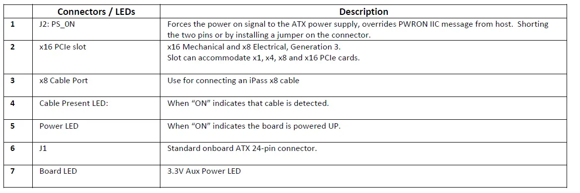 OSS-PCIe-ECA-x8-G3-PCIe-x8-Gen3-Embedded-Cable-Adapter-fig-18