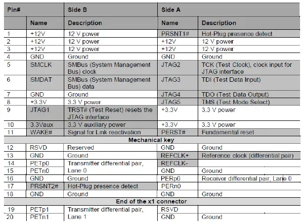 OSS-PCIe-ECA-x8-G3-PCIe-x8-Gen3-Embedded-Cable-Adapter-fig-20