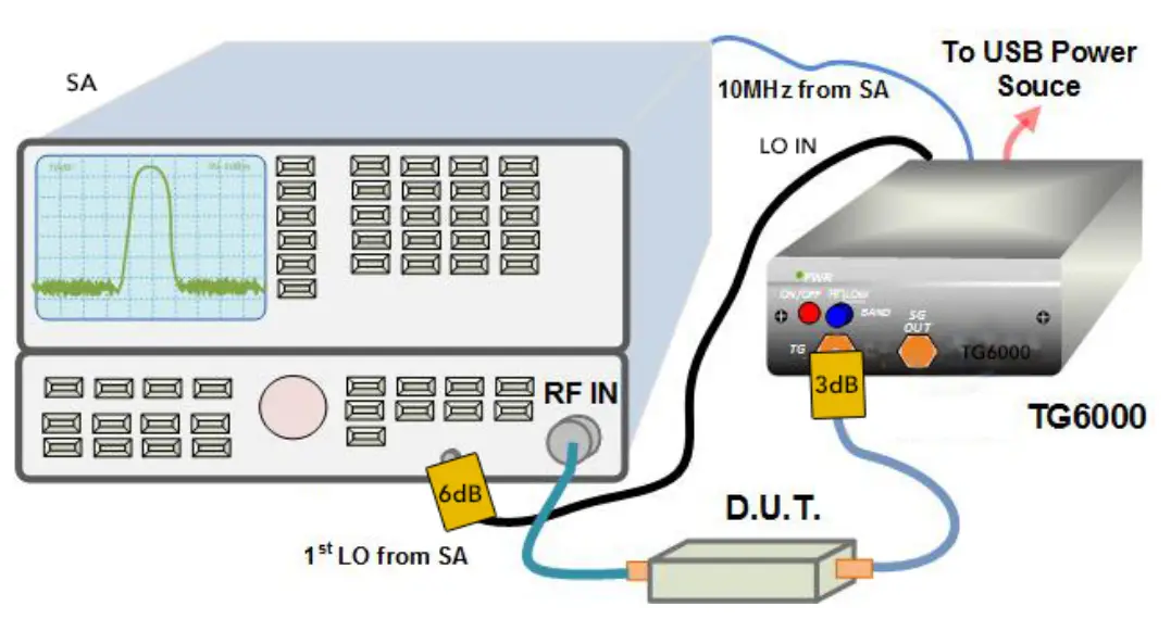 Recommended 8566A/B Connections for TG6000