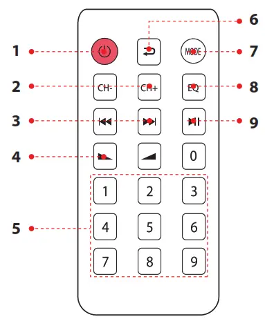 PYLE PCAU48BT Wireless BT Mini Blue Series Stereo Power Amplifier - 2