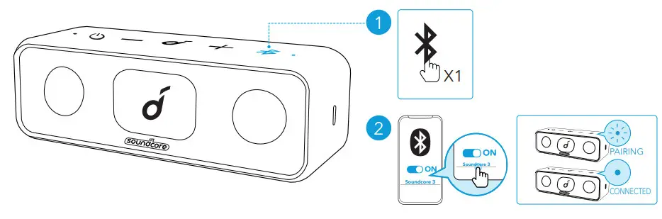 Soundcore 3- Buletooth