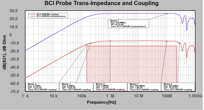 TEKBOX-TBBCI1-200K280-Bulk-Current-Injection-Probe-FIG2