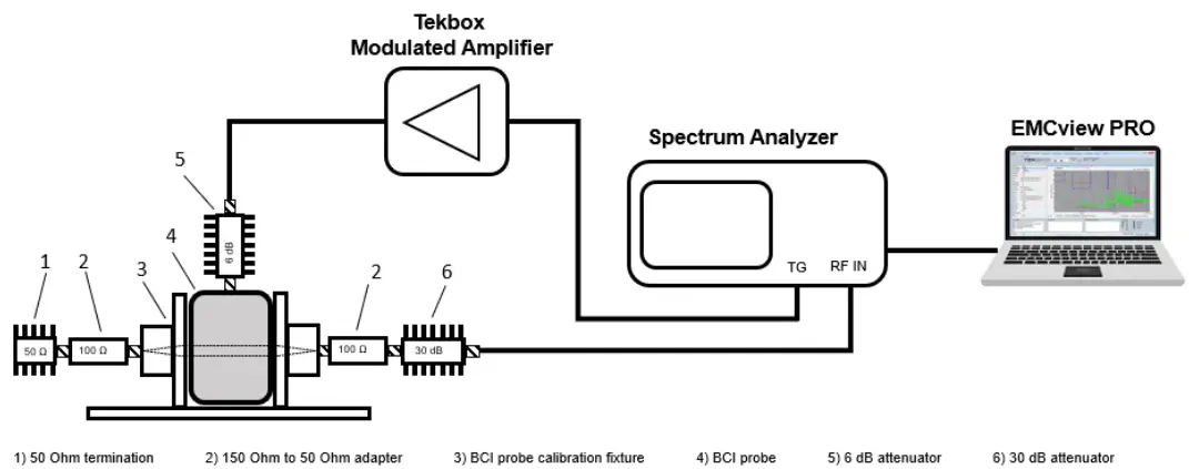 TEKBOX-TBBCI1-200K280-Bulk-Current-Injection-Probe-FIG3