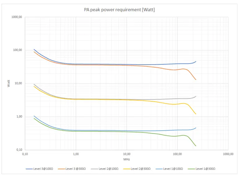 TEKBOX-TBBCI1-200K280-Bulk-Current-Injection-Probe-FIG4