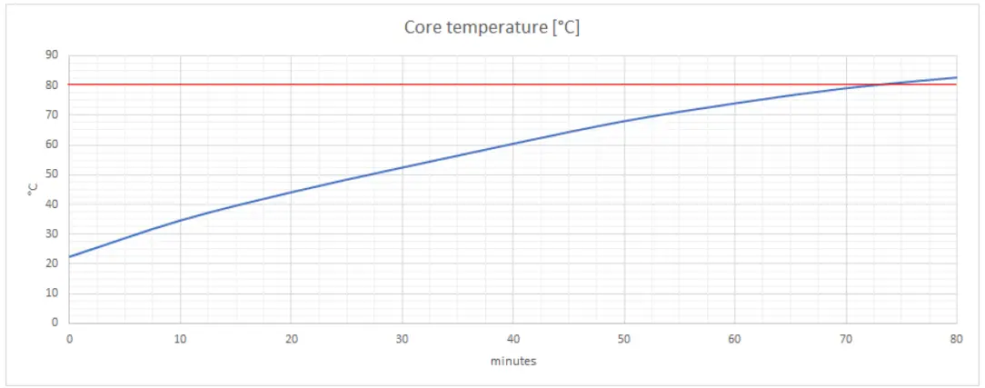 TEKBOX-TBBCI1-200K280-Bulk-Current-Injection-Probe-FIG5