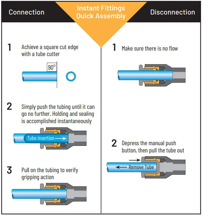 PENTAIR BWS1500 High Flow Reverse Osmosis (Ro) System With Tank Installation Guide - Instant Fittings