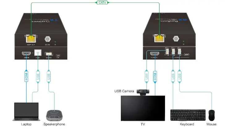 PureLink-PT-HDBT-1020HU-TX-Extender-set-HDBaseT-FIG-4