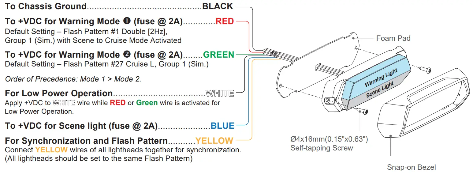Cell2 SceneMax Warning Modules - fig 1