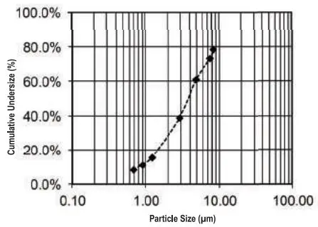 microlife-NEB-PRO-2-in-1-Professional-Compressor-Nebuliser-fig- (3)
