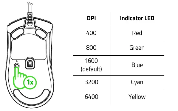 RAZER-DeathAdder-V3-Wireless-Gaming-Mouse-FIG- (4)