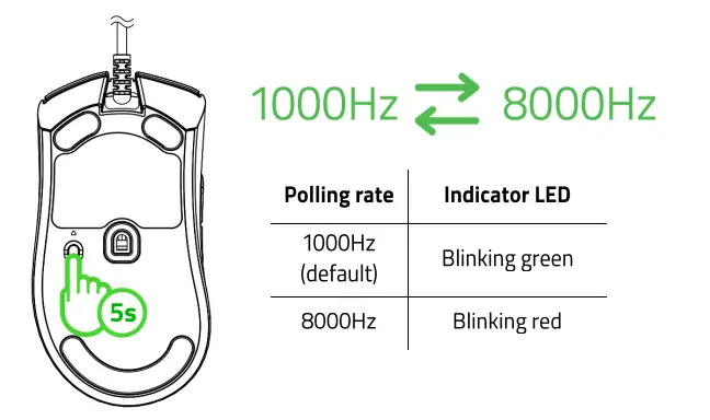 RAZER-DeathAdder-V3-Wireless-Gaming-Mouse-FIG- (5)