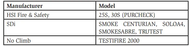 Mircom-MIX-2351RAPA-Advanced-Protocol-Intelligent-Photoelectric-Smoke-Sensor-FIG-3
