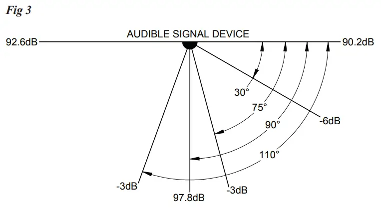 POTTER MT 120 VAC Mini Horn - Dimensions2