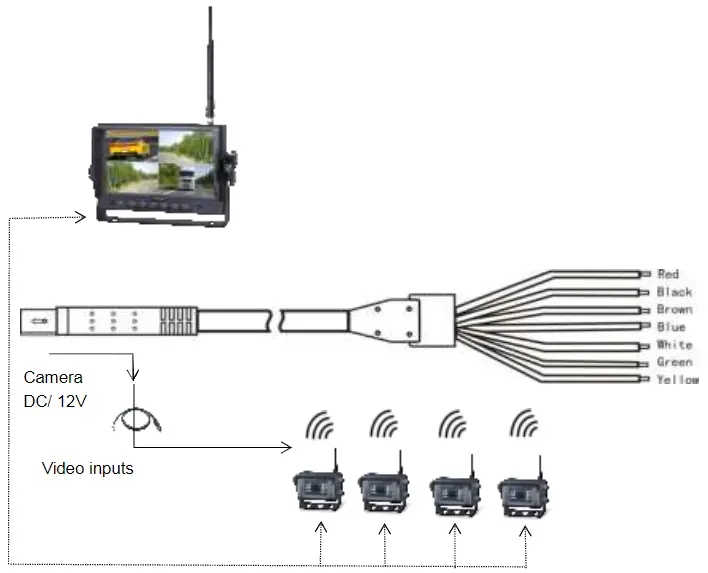 Global-Sources-10408-2.4GHz-HD-7-Inch-Digital-Wireless-Color-LCD-Monitor-fig-9