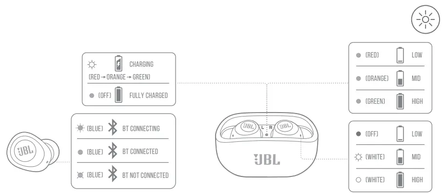 JBL-WAVE100-TWS-Ear-Headphones-FIG-13--2