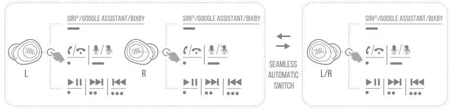 JBL-WAVE100-TWS-Ear-Headphones-FIG-6