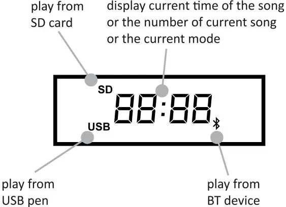PROEL SESSION1FREE Battery Powered PA System-fig18