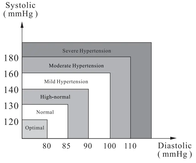 anko DBP 1358 Arm Type Fully Automatic Digital Blood Pressure Monitor - Blood Pressure