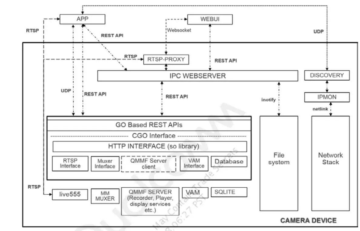 Bkav-QCS605-Open-Development-Kit-02