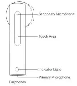 FIG 13 Product Overview