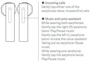 FIG 14 Function Overview