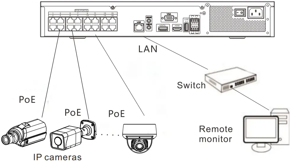 Topology of the NVR