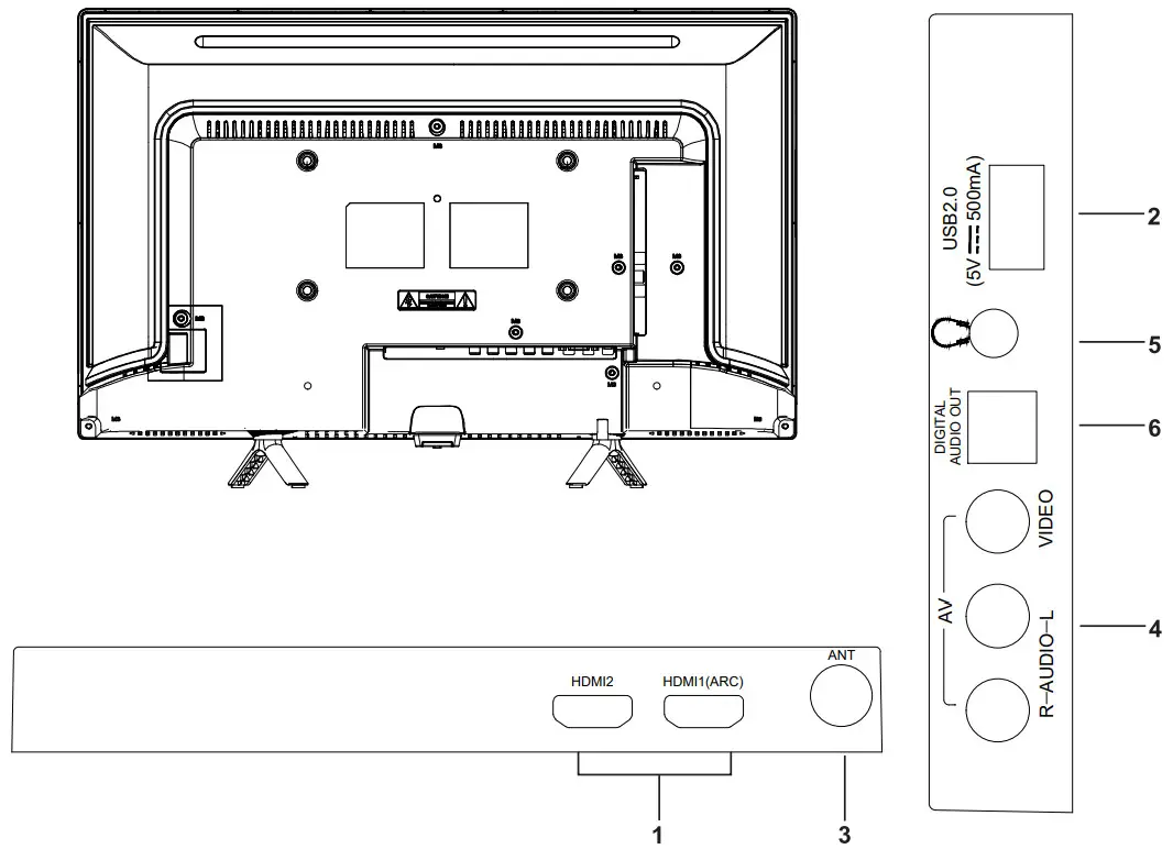 CHiQ L24G5W 24 Inch LED HD TV - Read these 9