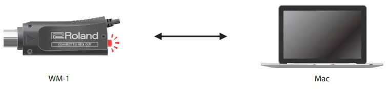 Roland WM-1 Wireless MIDI Adapter-Connecting the WM-1 with Mac