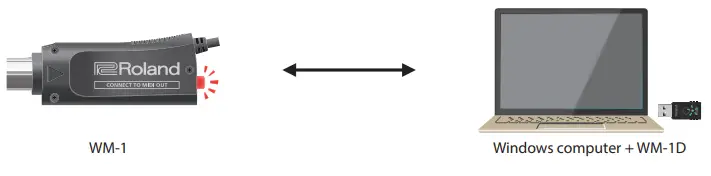 Roland WM-1 Wireless MIDI Adapter-Connecting the WM-1 with a Windows