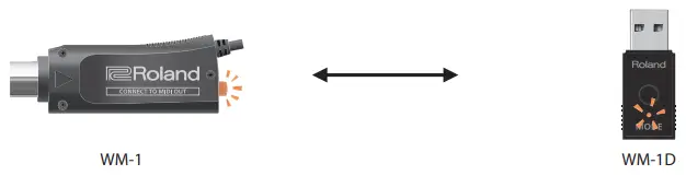 Roland WM-1 Wireless MIDI Adapter-Using FAST