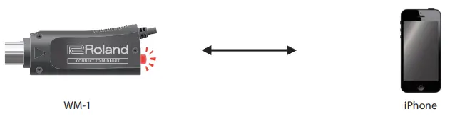 Roland WM-1 Wireless MIDI Adapter-iphone