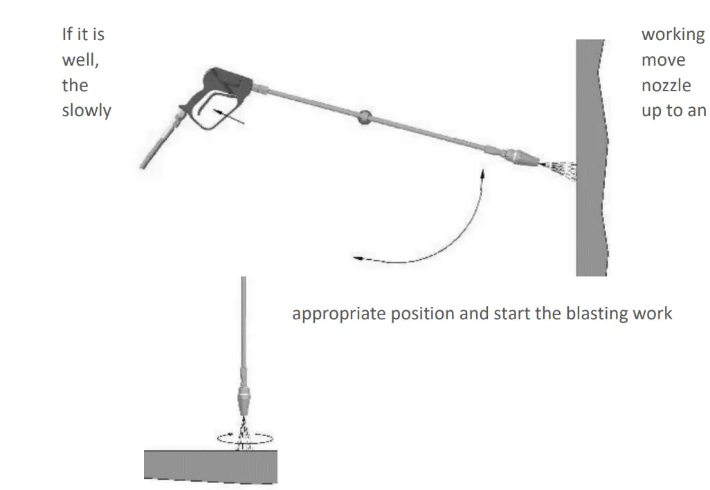 Procedure For Using A Rotating Nozzle