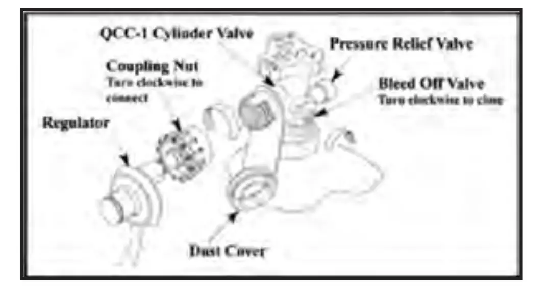 Installation / Gas Requirements