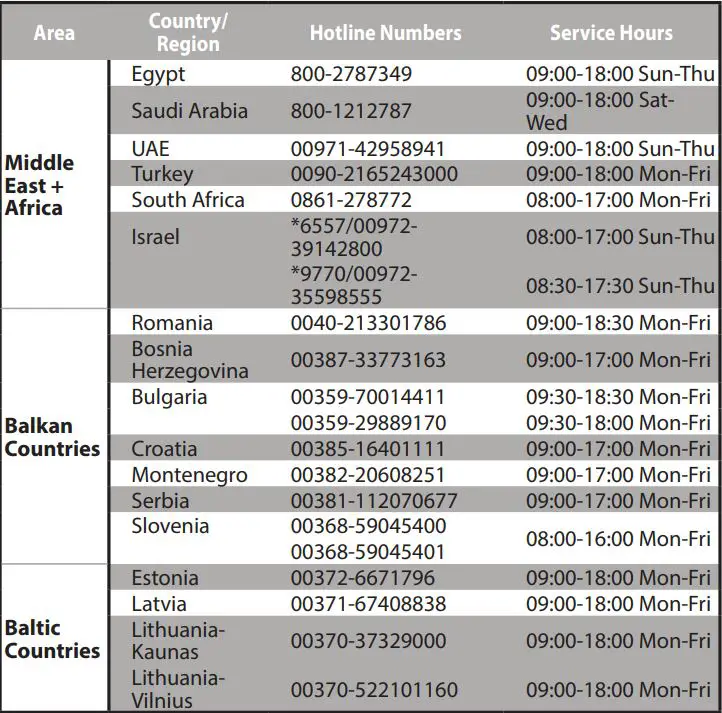 ASUS AX-1800 Wireless Dual Band WiFi 6 Router User Guide - Networks Global Hotline Information