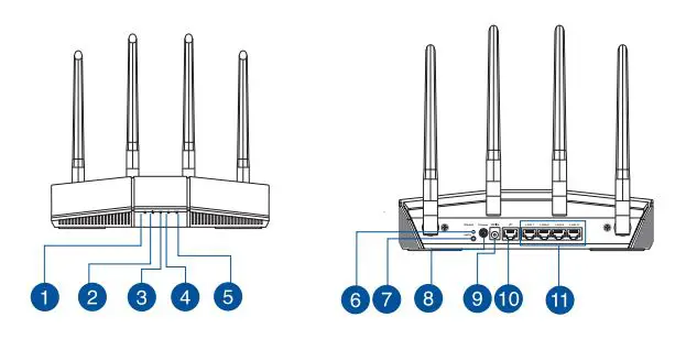 ASUS AX-1800 Wireless Dual Band WiFi 6 Router User Guide - Product Overview