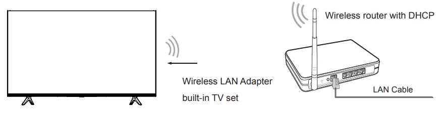 Hinsense 65A7100FTUK 65-Inch 4K UHD HDR Smart TV - FIG 10