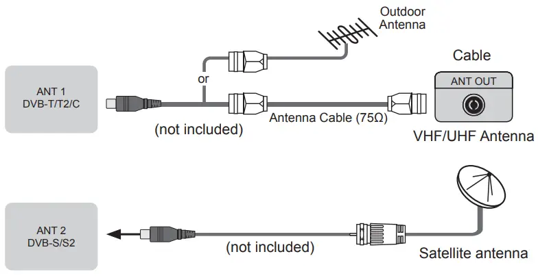 Hinsense 65A7100FTUK 65-Inch 4K UHD HDR Smart TV - FIG 11
