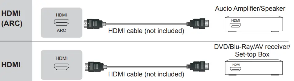 Hinsense 65A7100FTUK 65-Inch 4K UHD HDR Smart TV - FIG 13