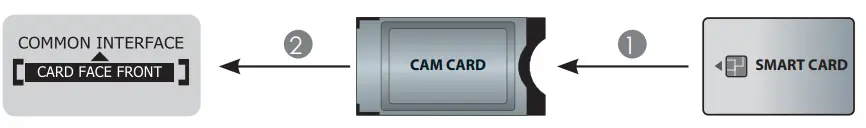 Hinsense 65A7100FTUK 65-Inch 4K UHD HDR Smart TV - FIG 15