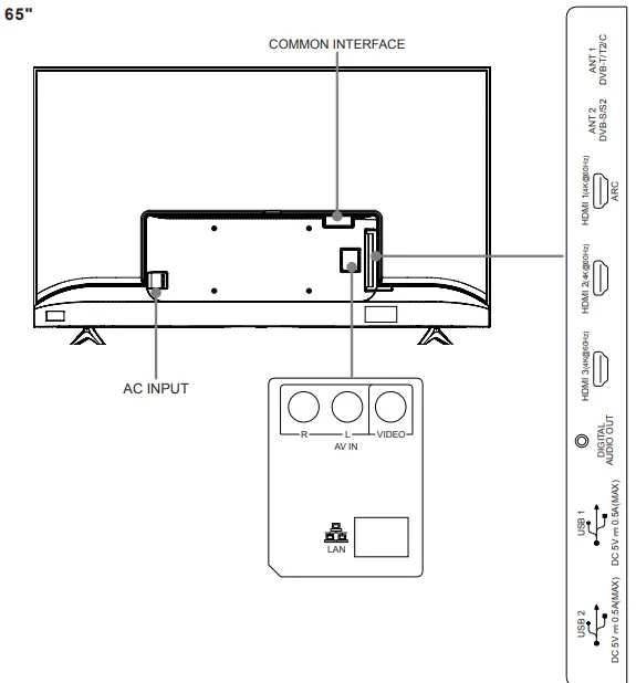 Hinsense 65A7100FTUK 65-Inch 4K UHD HDR Smart TV - FIG 8