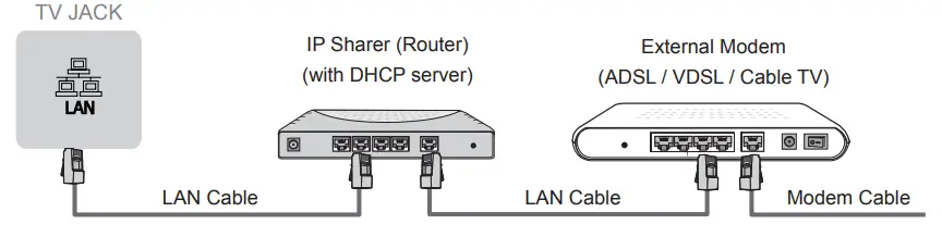 Hinsense 65A7100FTUK 65-Inch 4K UHD HDR Smart TV - FIG 9