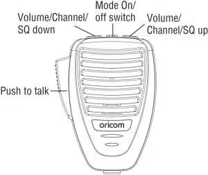 Controls and Indicators