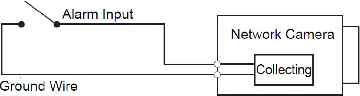 Connecting Alarm Input Output 01