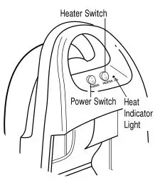 Bissell 1720-1725 Series Little Green - Built-in-heater
